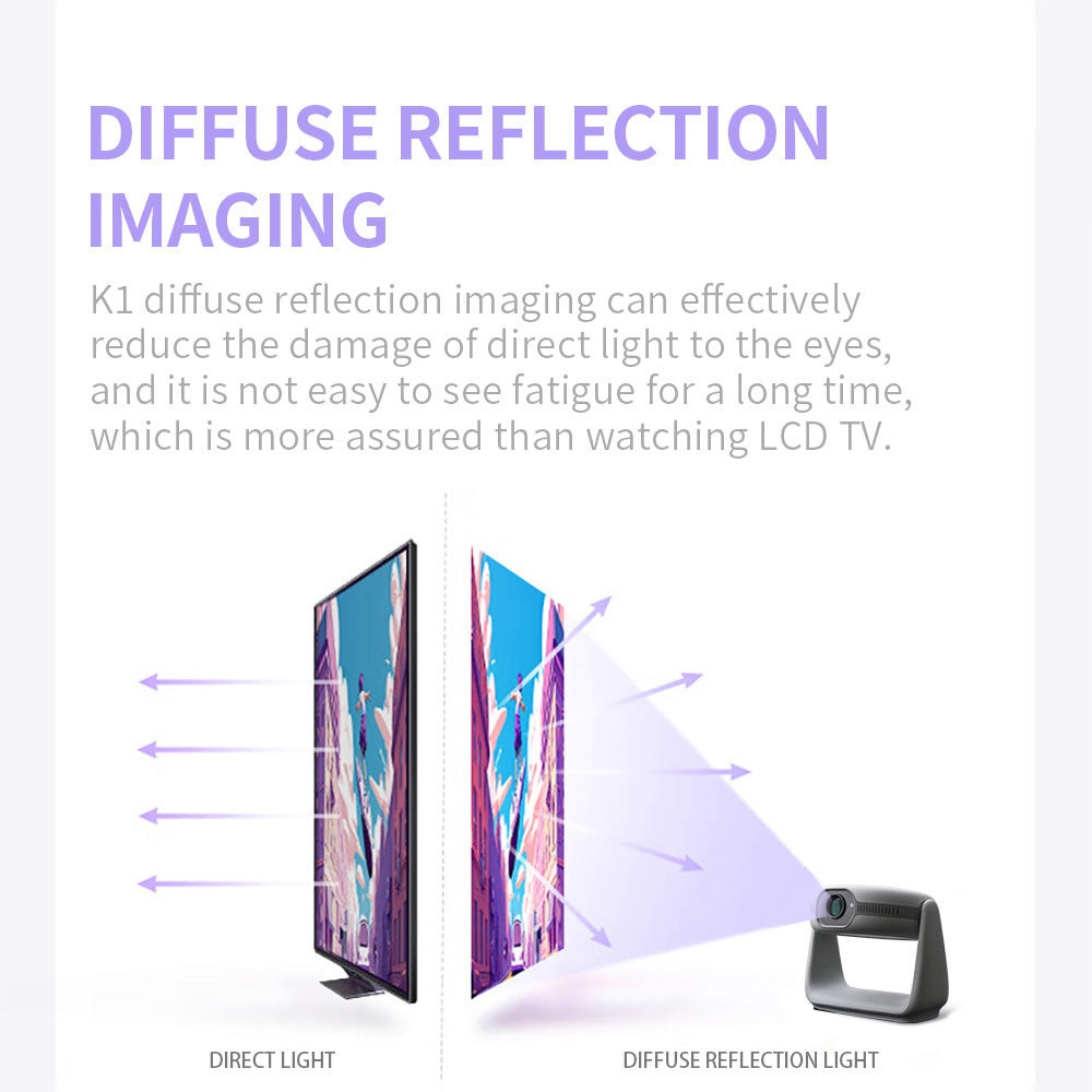 CRONY K2 Circular Projector With Ambient Light 2.4G/5G Wi-Fi Connectivity